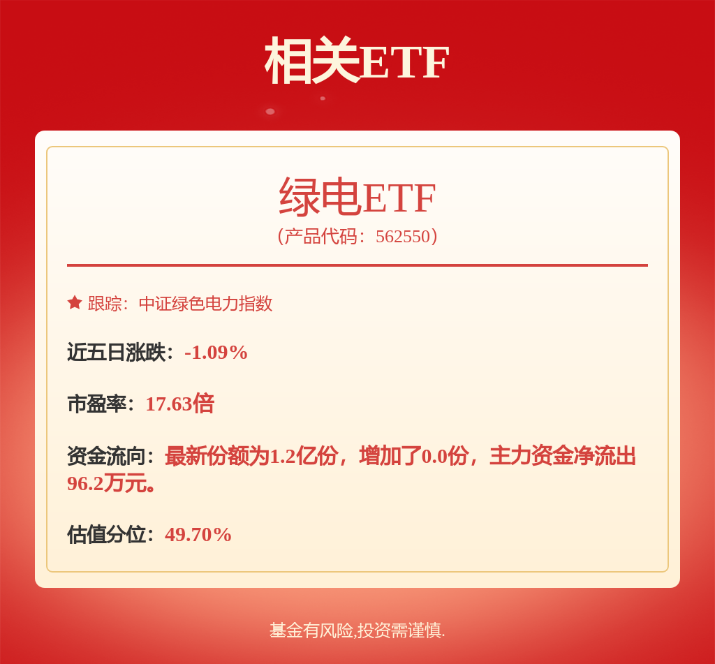 fund