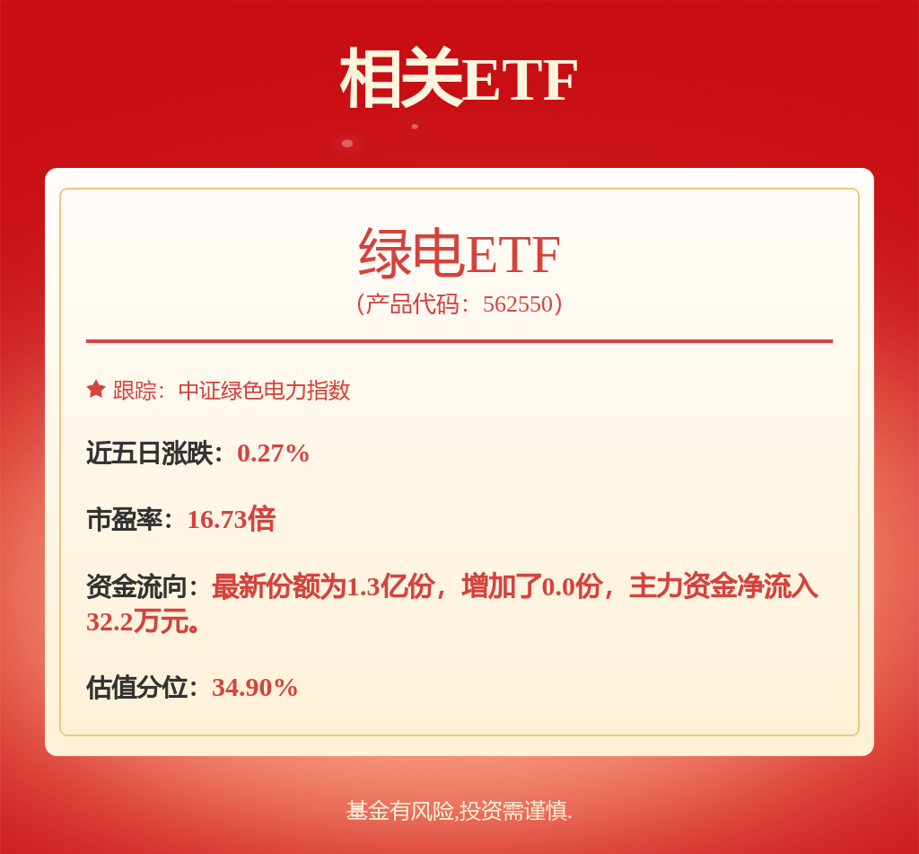 fund