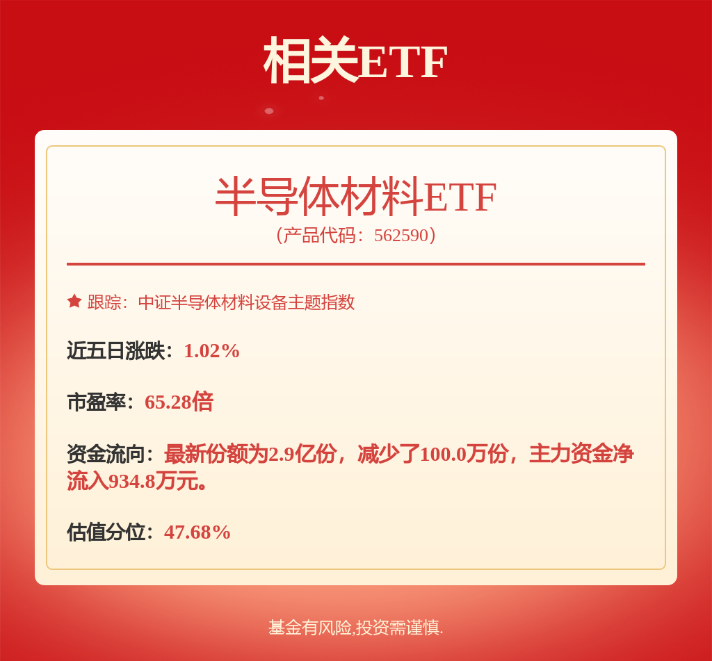 半导体板块早盘走高，半导体材料ETF（562590）涨3.57%