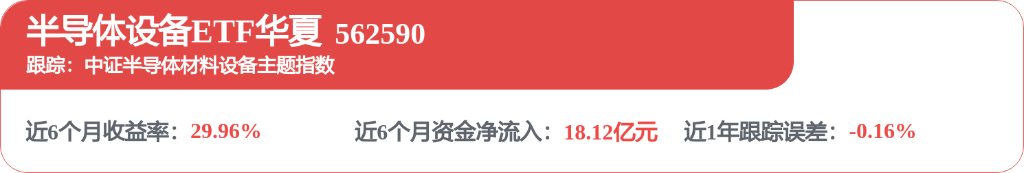 国产半导体设备替代逻辑持续验证，半导体设备ETF华夏（562590）早盘翻红(图1)