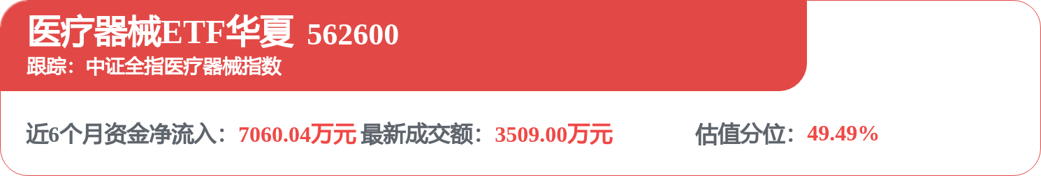 医疗耗材集采开始“反内卷”，安得医疗弃A转H迎挑战