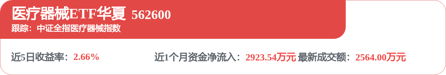 fund