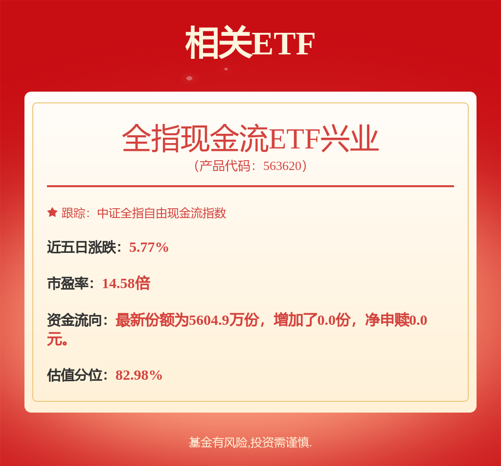 市场风格切换重塑策略动能,全指现金流ETF兴业(563620.SH)表现强势(图1) 市场风格切换重塑策略动能,全指现金流ETF兴业(563620.SH)表现强势(图1)