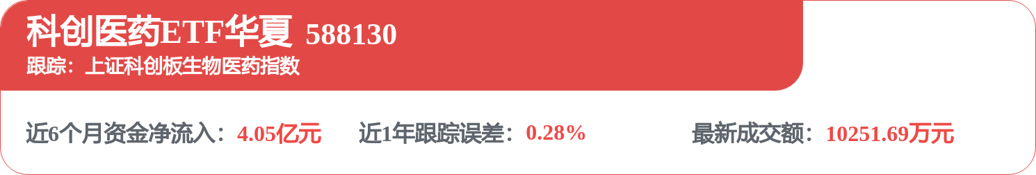 fund