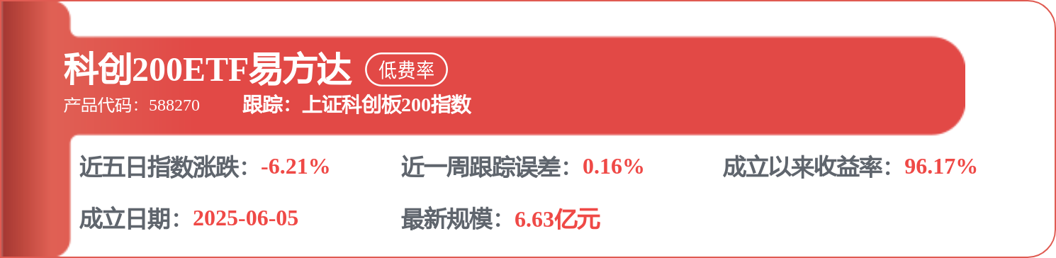 复旦微电:公司持续布局多元化供应链体系