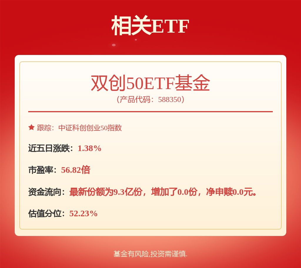 人工智能板块震荡下行,双创50ETF基金(588350)早盘小幅调整(图1) 人工智能板块震荡下行,双创50ETF基金(588350)早盘小幅调整(图1)