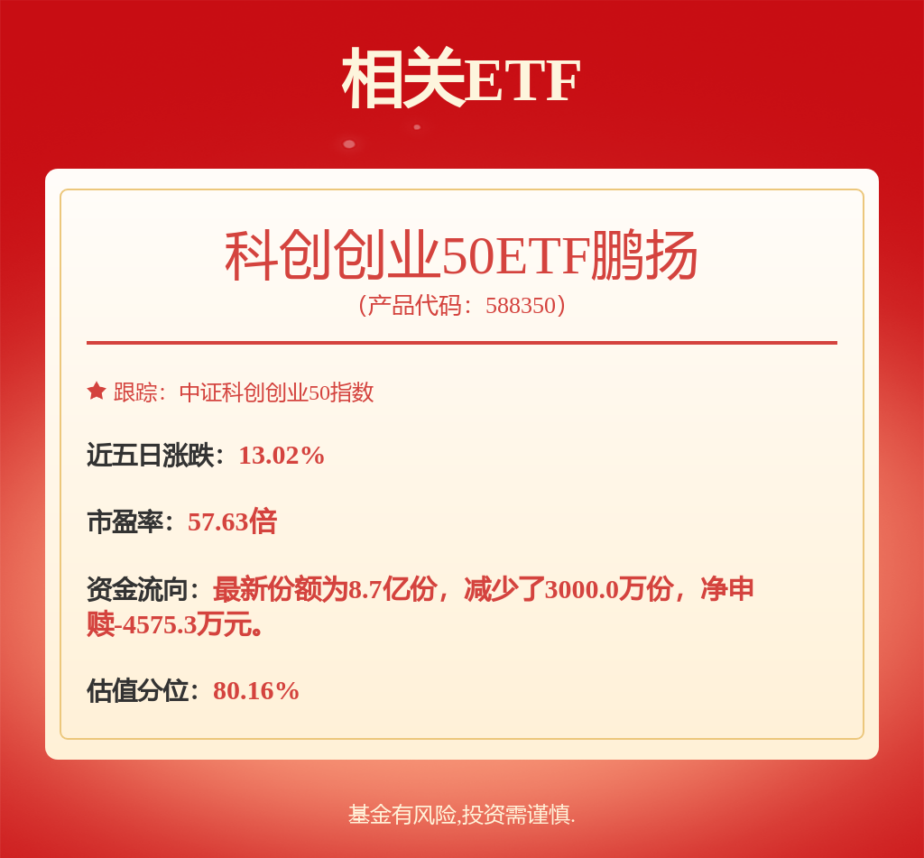 光模块景气程度验证，科创创业50ETF鹏扬（588350）涨1.90%(图1)