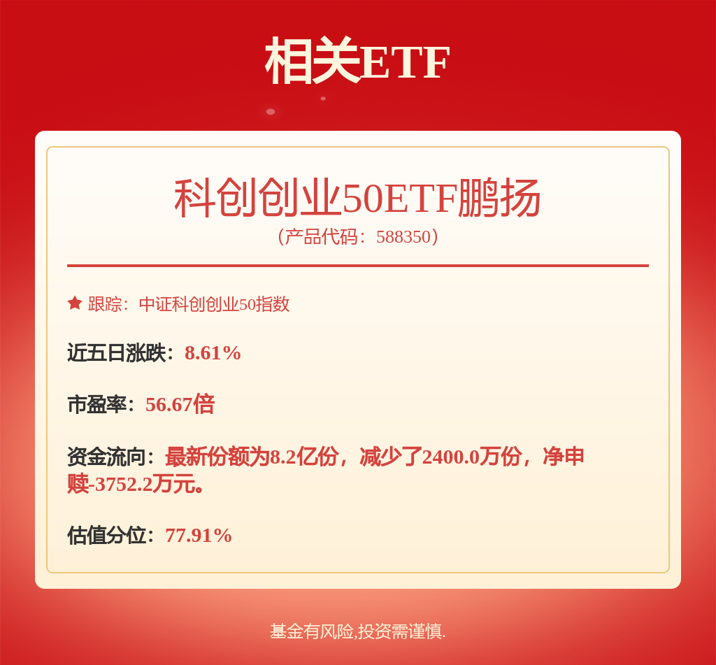 人工智能板块早盘持续上行,科创创业50ETF鹏扬(588350)涨1.23%(图1) 人工智能板块早盘持续上行,科创创业50ETF鹏扬(588350)涨1.23%(图1)