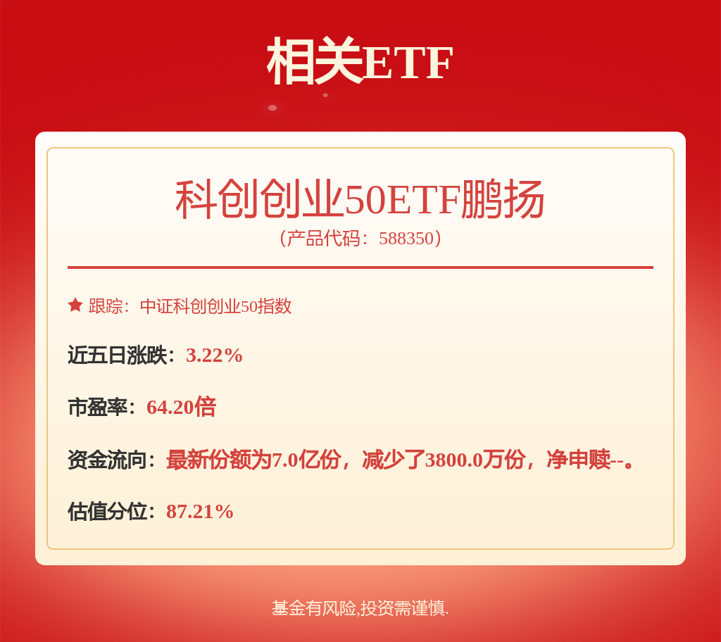 长鑫科技将于本周5月27日上会，科创创业50ETF鹏扬（588350）涨3.17%(图1)