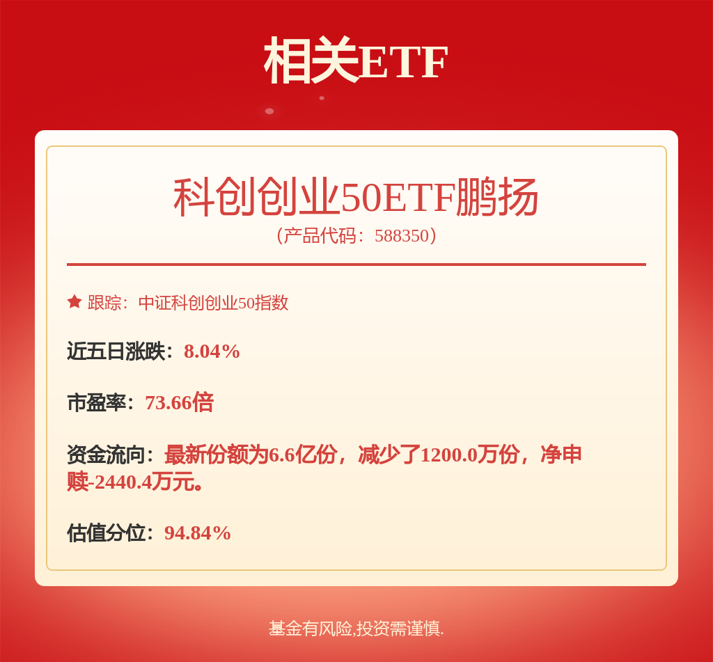 MPO量价齐升逻辑清晰,科创创业50ETF鹏扬(588350)涨2.32%(图1) MPO量价齐升逻辑清晰,科创创业50ETF鹏扬(588350)涨2.32%(图1)