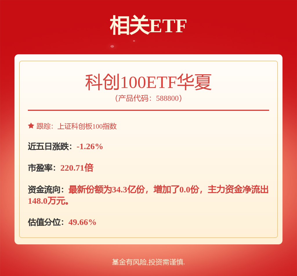 fund